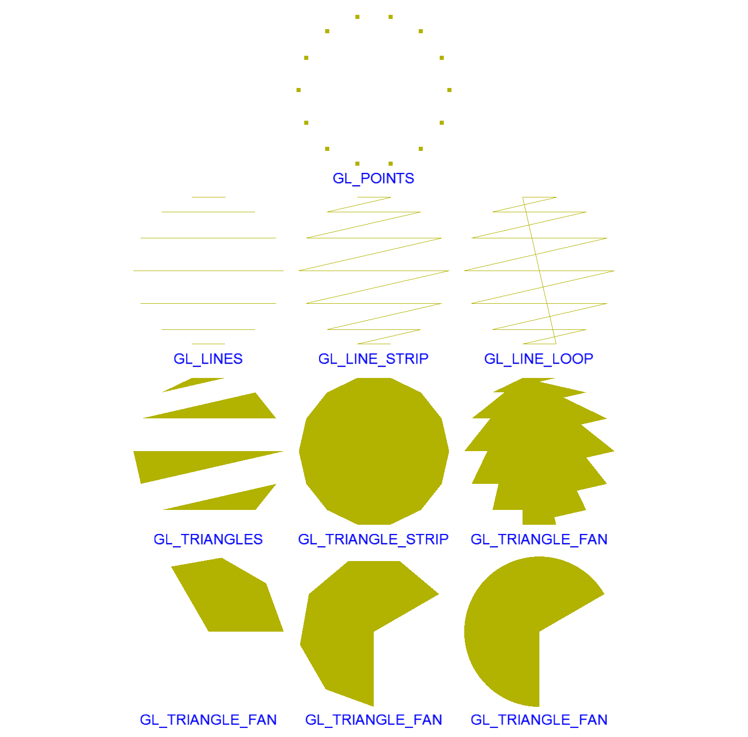 OpenGL Point Association Modes