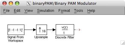Simulink Block Diagram of Modulator